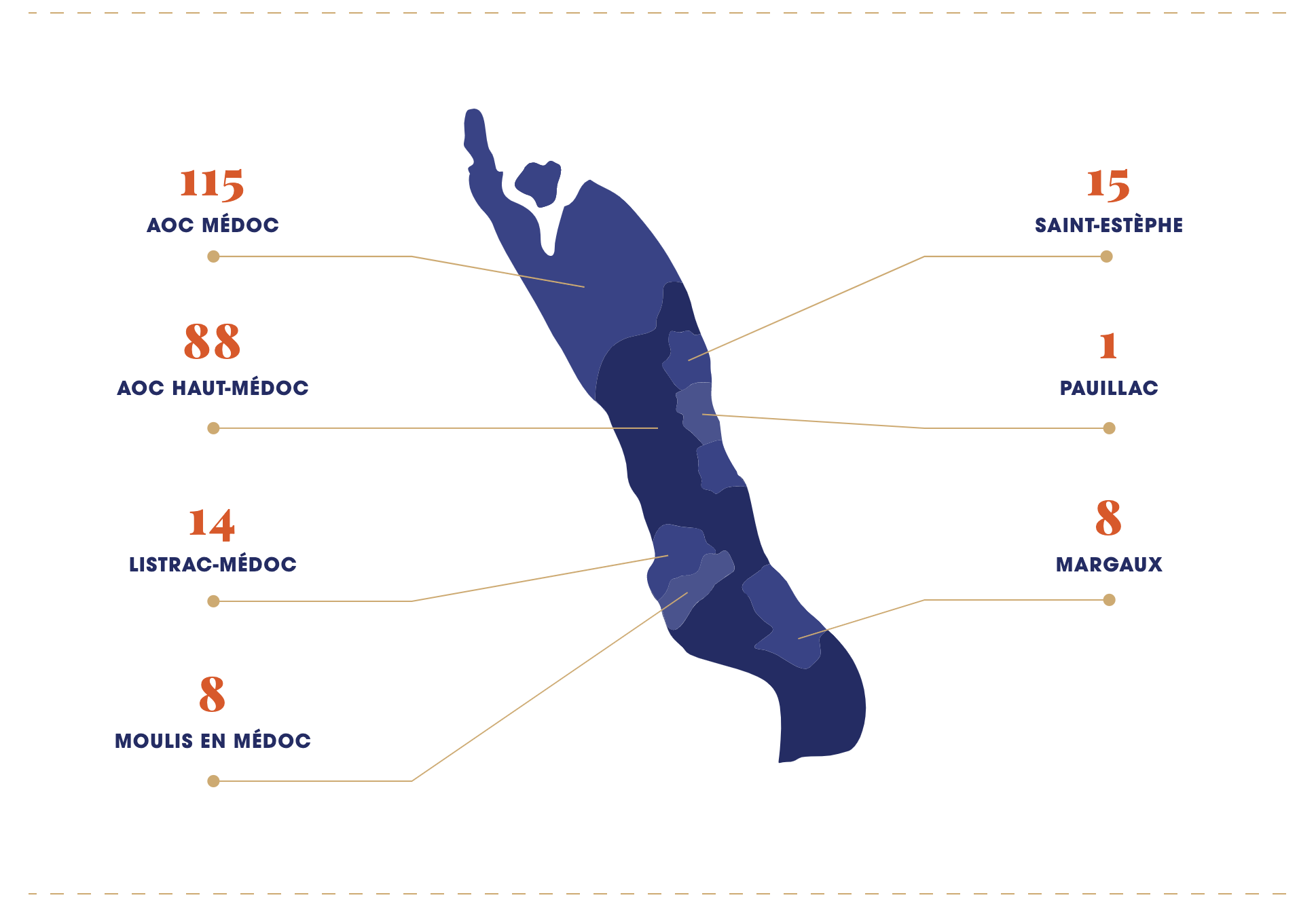 Infographie Crus Bourgeois 2020